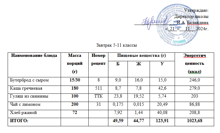 меню завтрак 5-11 классы